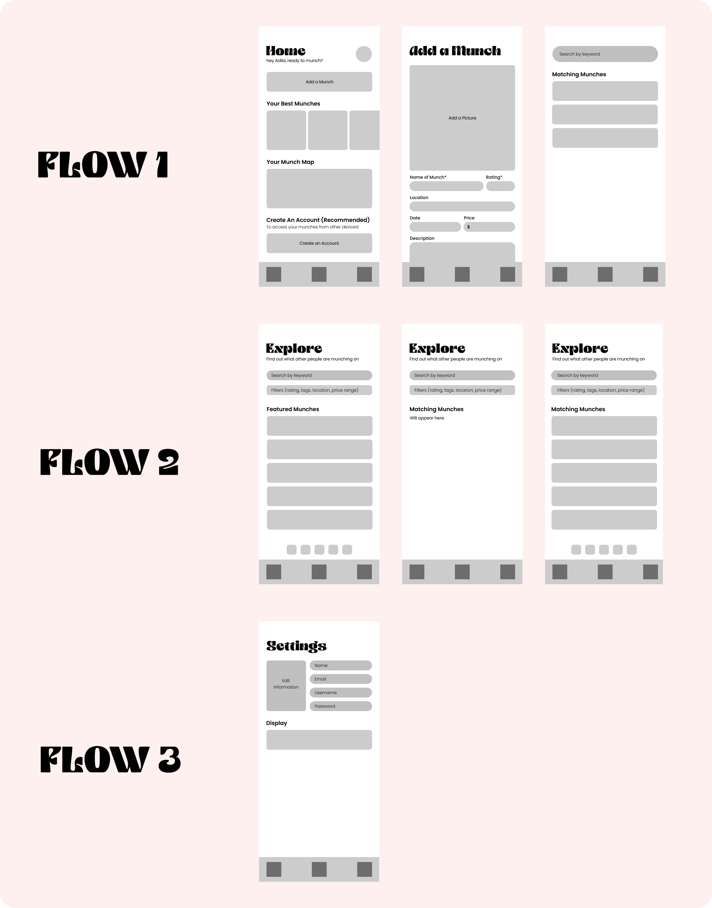 Munch Mark's Medium Fidelity Prototypes